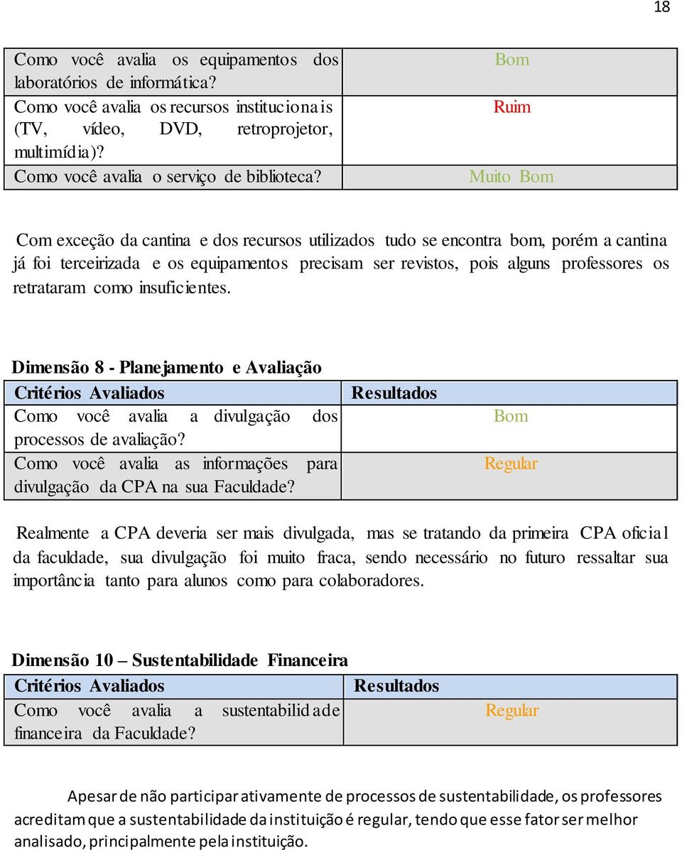 como insuficientes. Dimensão 8 - Planejamento e Avaliação Critérios Avaliados Como você avalia a divulgação dos processos de avaliação?