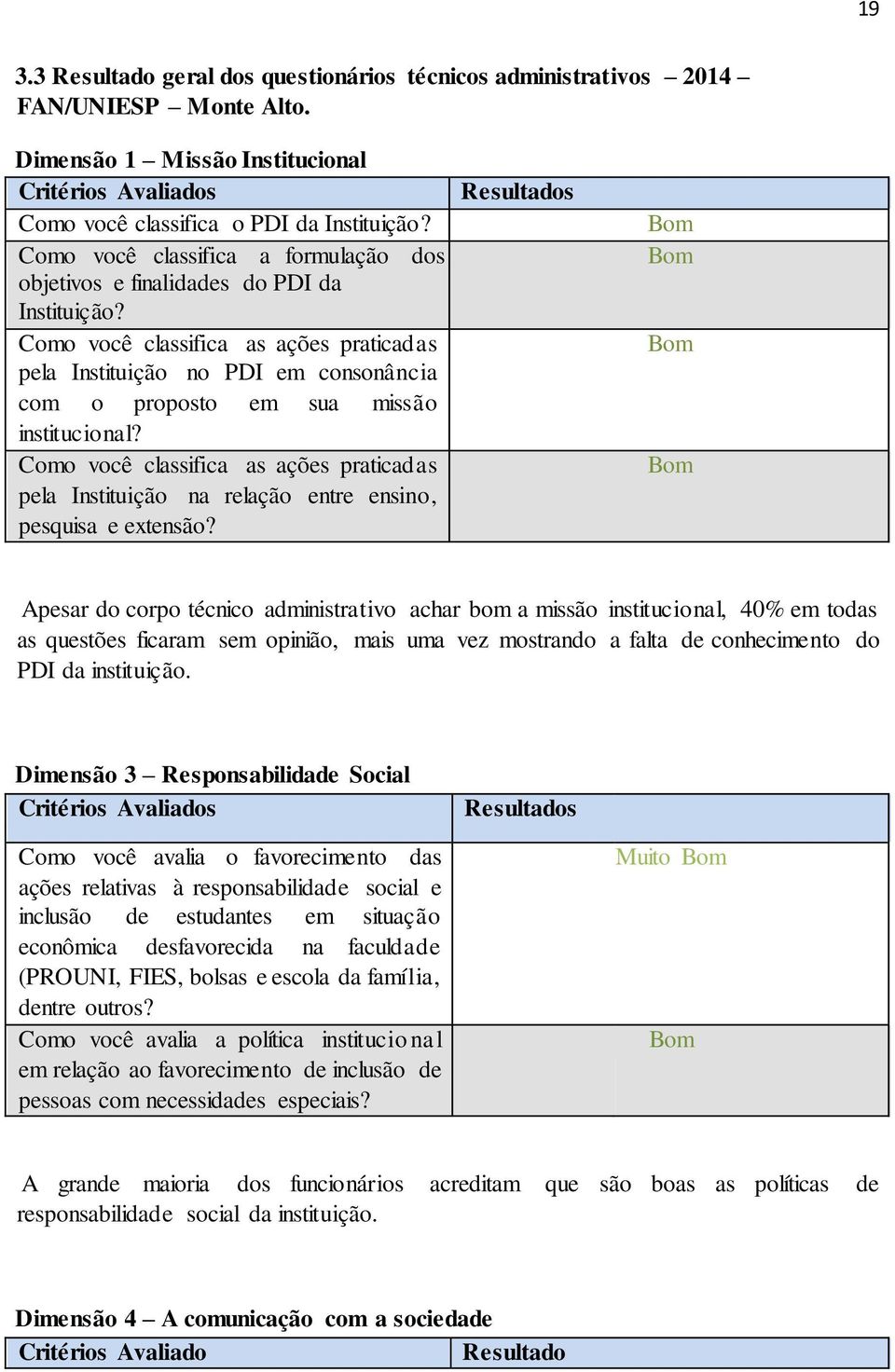 Como você classifica as ações praticadas pela Instituição no PDI em consonância com o proposto em sua missão institucional?