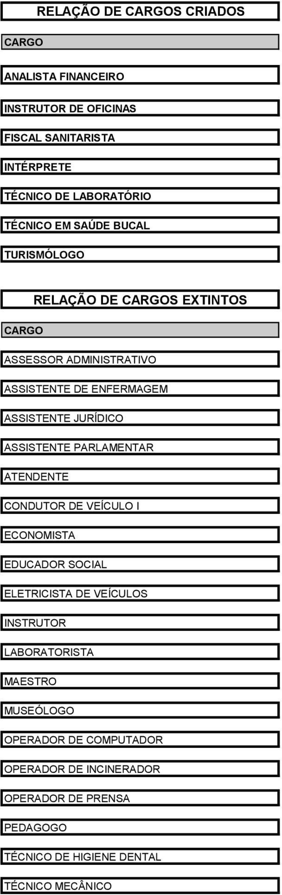 PARLAMENTAR ATENDENTE CONDUTOR DE VEÍCULO I ECONOMISTA EDUCADOR SOCIAL ELETRICISTA DE VEÍCULOS INSTRUTOR LABORATORISTA MAESTRO