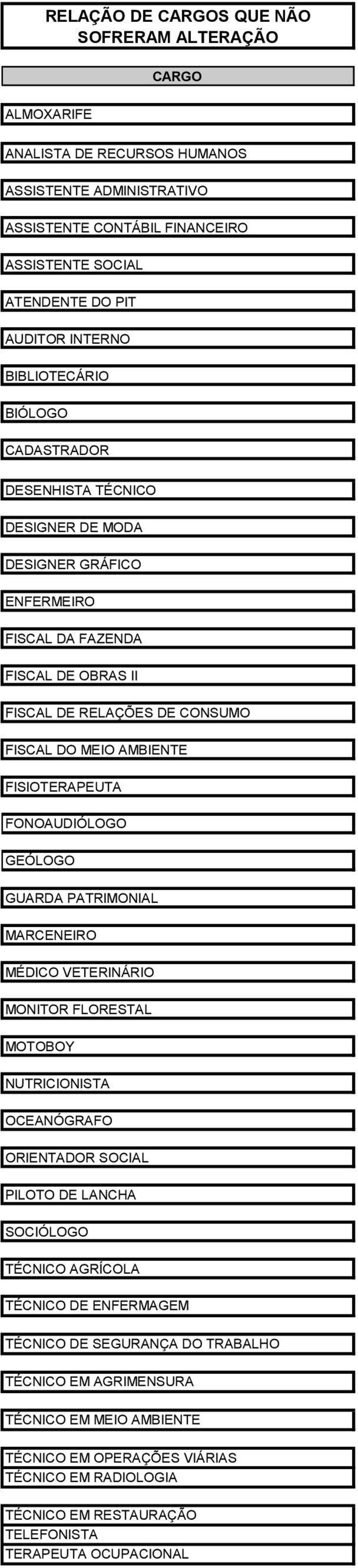 FISIOTERAPEUTA FONOAUDIÓLOGO GEÓLOGO GUARDA PATRIMONIAL MARCENEIRO MÉDICO VETERINÁRIO MONITOR FLORESTAL MOTOBOY NUTRICIONISTA OCEANÓGRAFO ORIENTADOR SOCIAL PILOTO DE LANCHA SOCIÓLOGO TÉCNICO