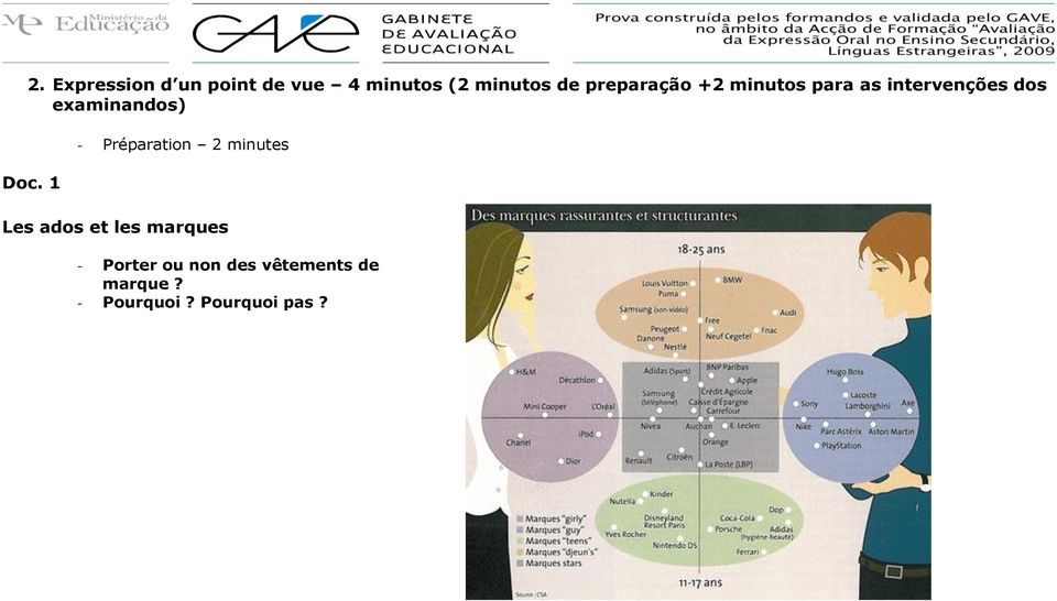 Doc. 1 - Préparation 2 minutes Les ados et les marques -