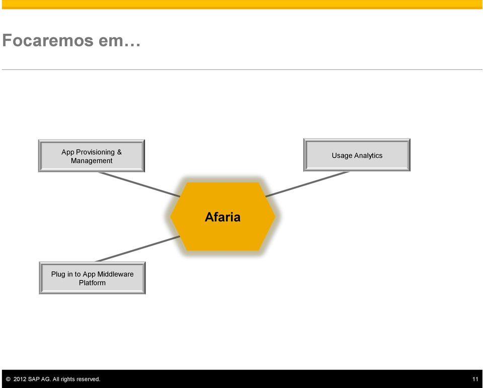 Plug in to App Middleware Platform