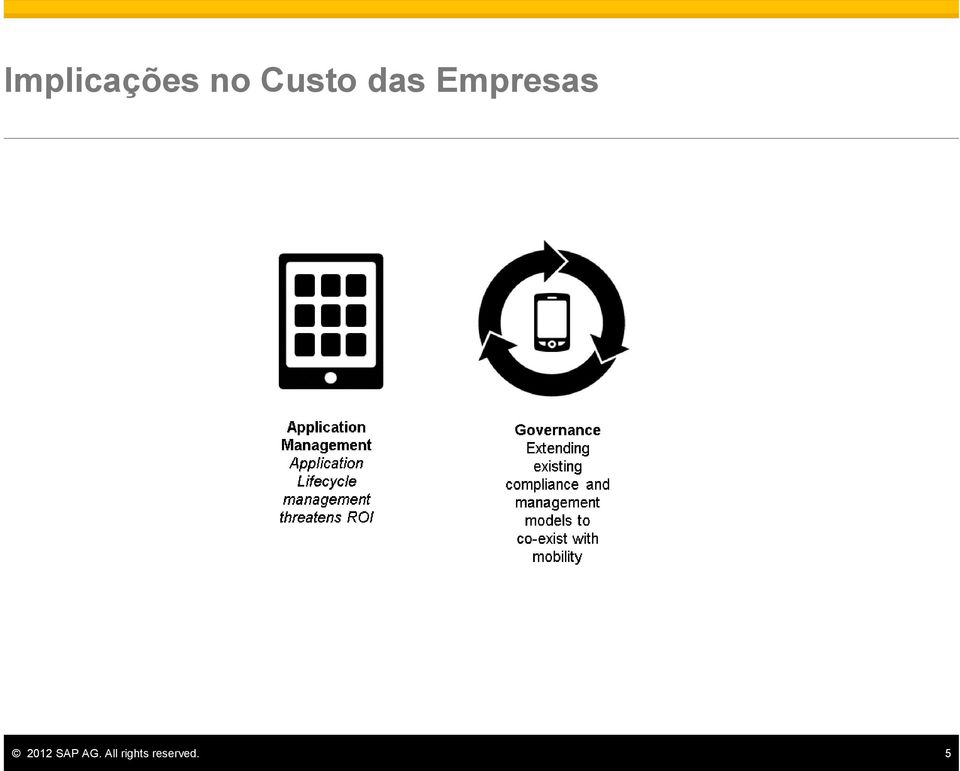 Empresas 2012 SAP