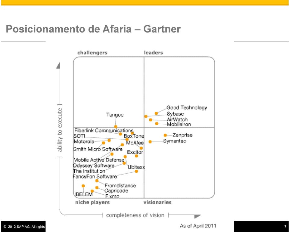 Gartner 2012 SAP