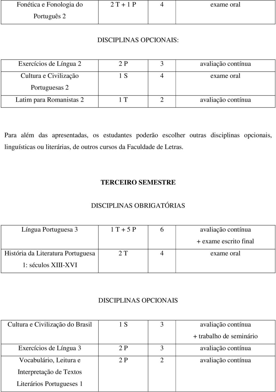 contínua + História da Literatura Portuguesa 1: séculos XIII-XVI 2 T 4 exame oral DISCIPLINAS OPCIONAIS Cultura e Civilização do Brasil 1 S 3 avaliação