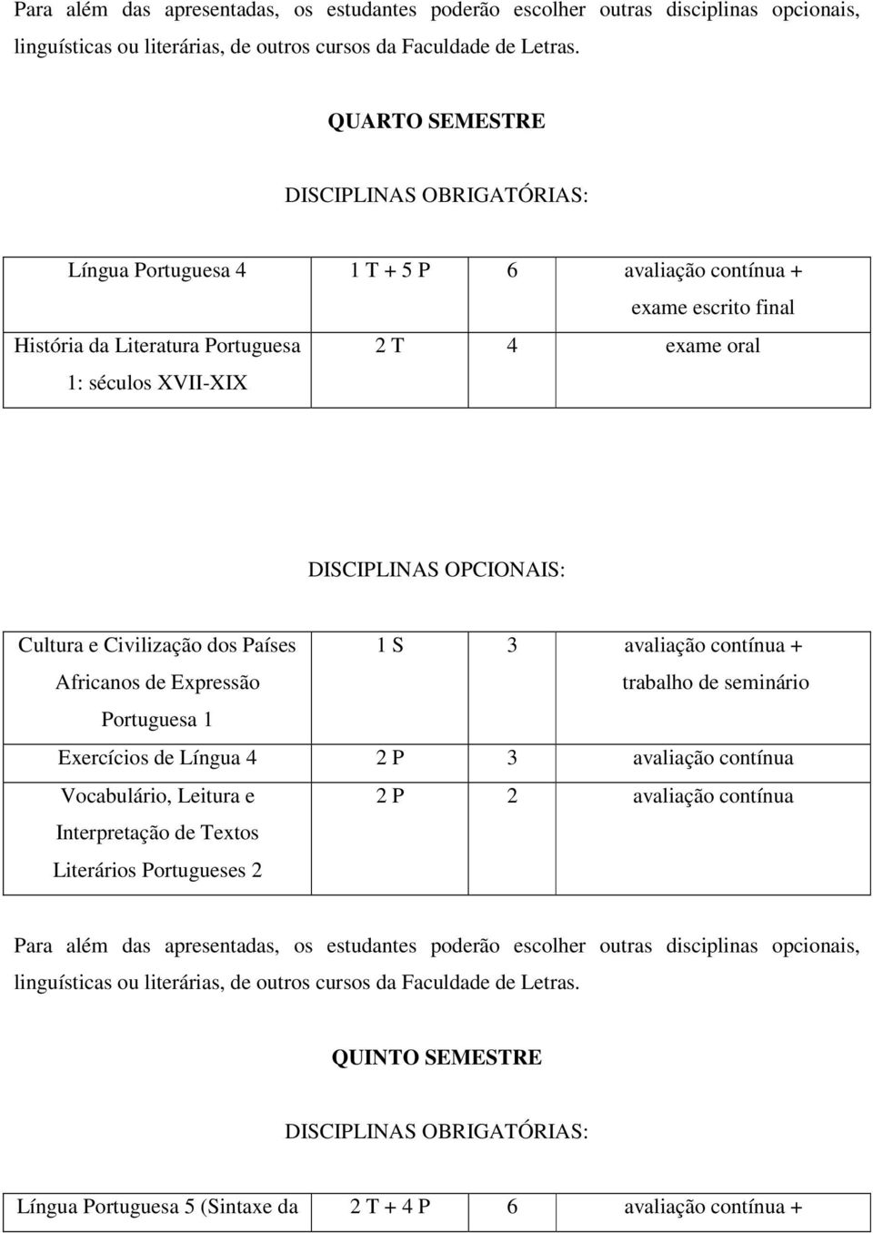seminário Portuguesa 1 Exercícios de Língua 4 2 P 3 avaliação contínua Vocabulário, Leitura e Interpretação de Textos