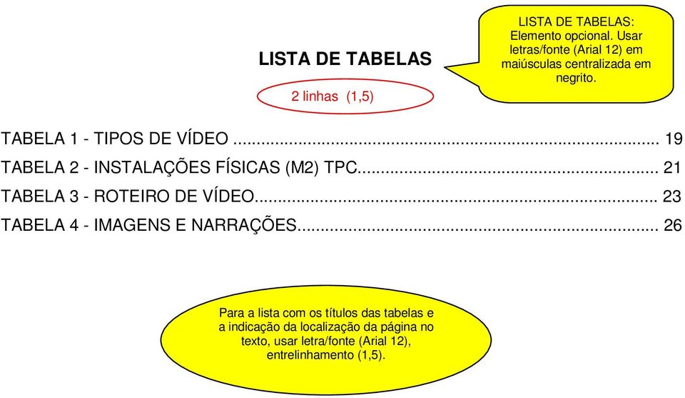 .. 19 TABELA 2 - INSTALAÇÕES FÍSICAS (M2) TPC... 21 TABELA 3 - ROTEIRO DE VÍDEO.