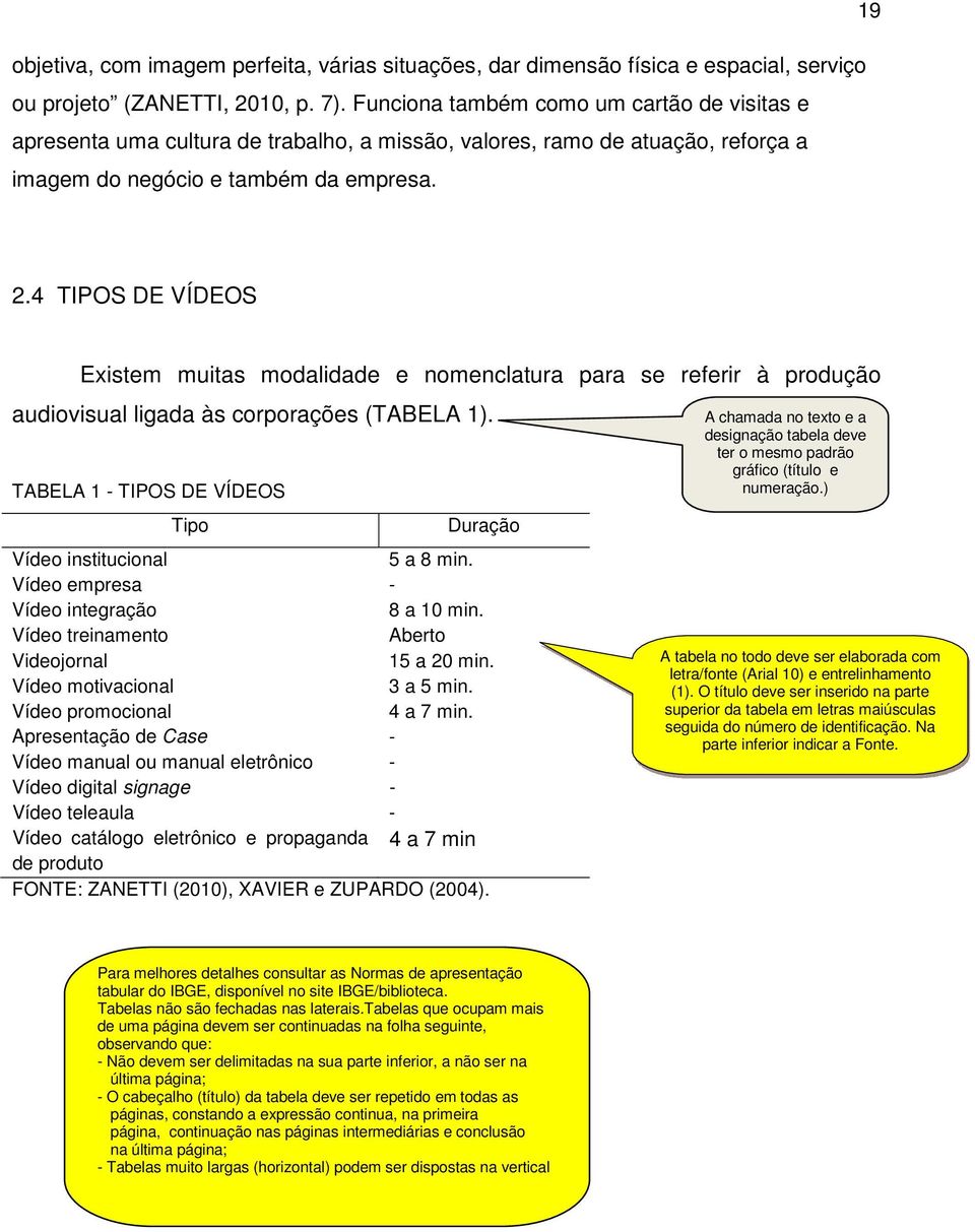 4 TIPOS DE VÍDEOS Existem muitas modalidade e nomenclatura para se referir à produção audiovisual ligada às corporações (TABELA 1).