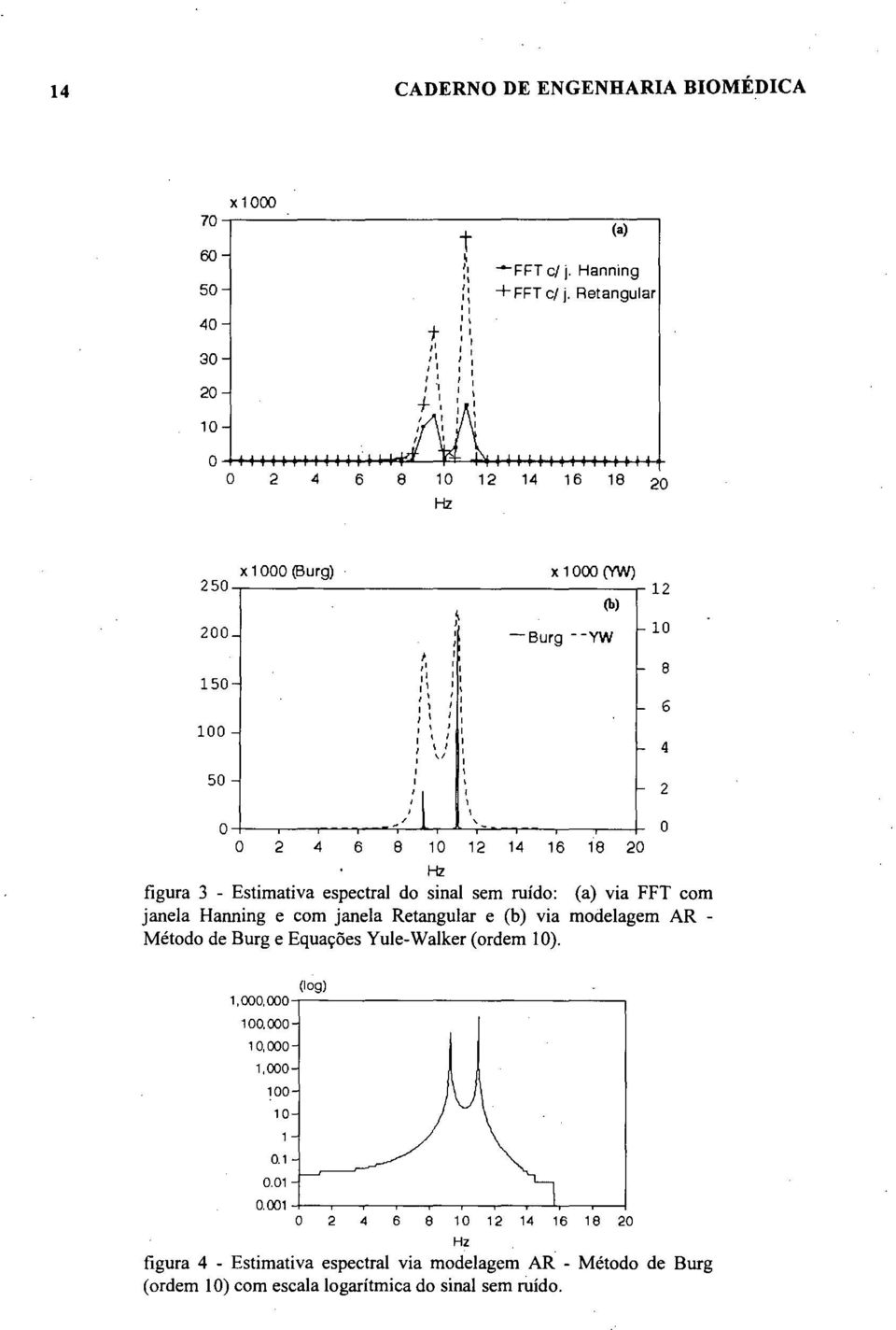 O 2 4 6 8 10 12 14 16 18 20 Hz figura 3 - Estimativa espectral do sinal sem ruído: (a) via FFT com janela Hanning e com janela Retangular e (b) via modelagem AR Método de Burg e Equações Yule-Walker