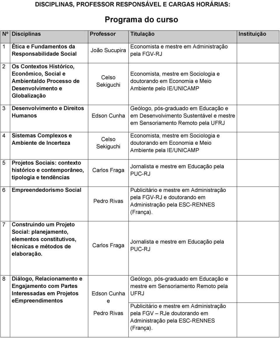 contemporâneo, tipologia e tendências 6 Empreendedorismo Social 7 Construindo um Projeto Social: planejamento, elementos constitutivos, técnicas e métodos de elaboração.