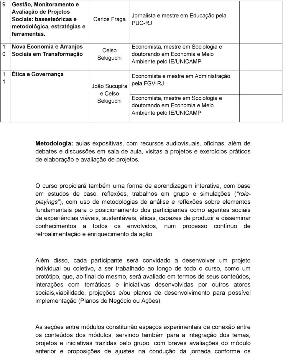 oficinas, além de debates e discussões em sala de aula, visitas a projetos e exercícios práticos de elaboração e avaliação de projetos.