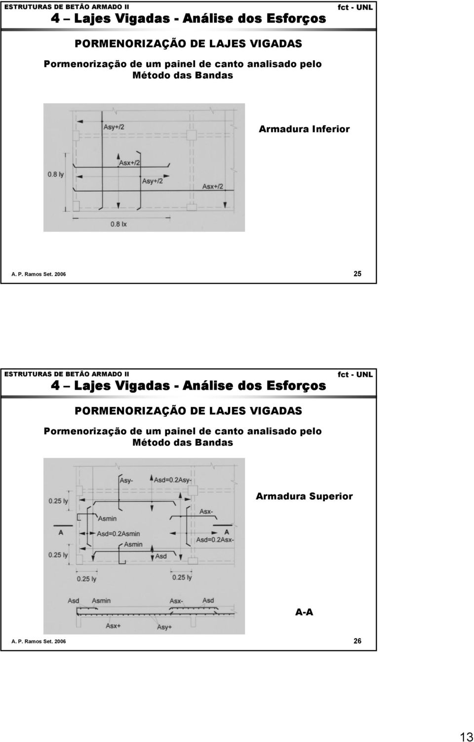 006 5  anaisado peo Método das Bandas Armadura Superior A-A A. P.