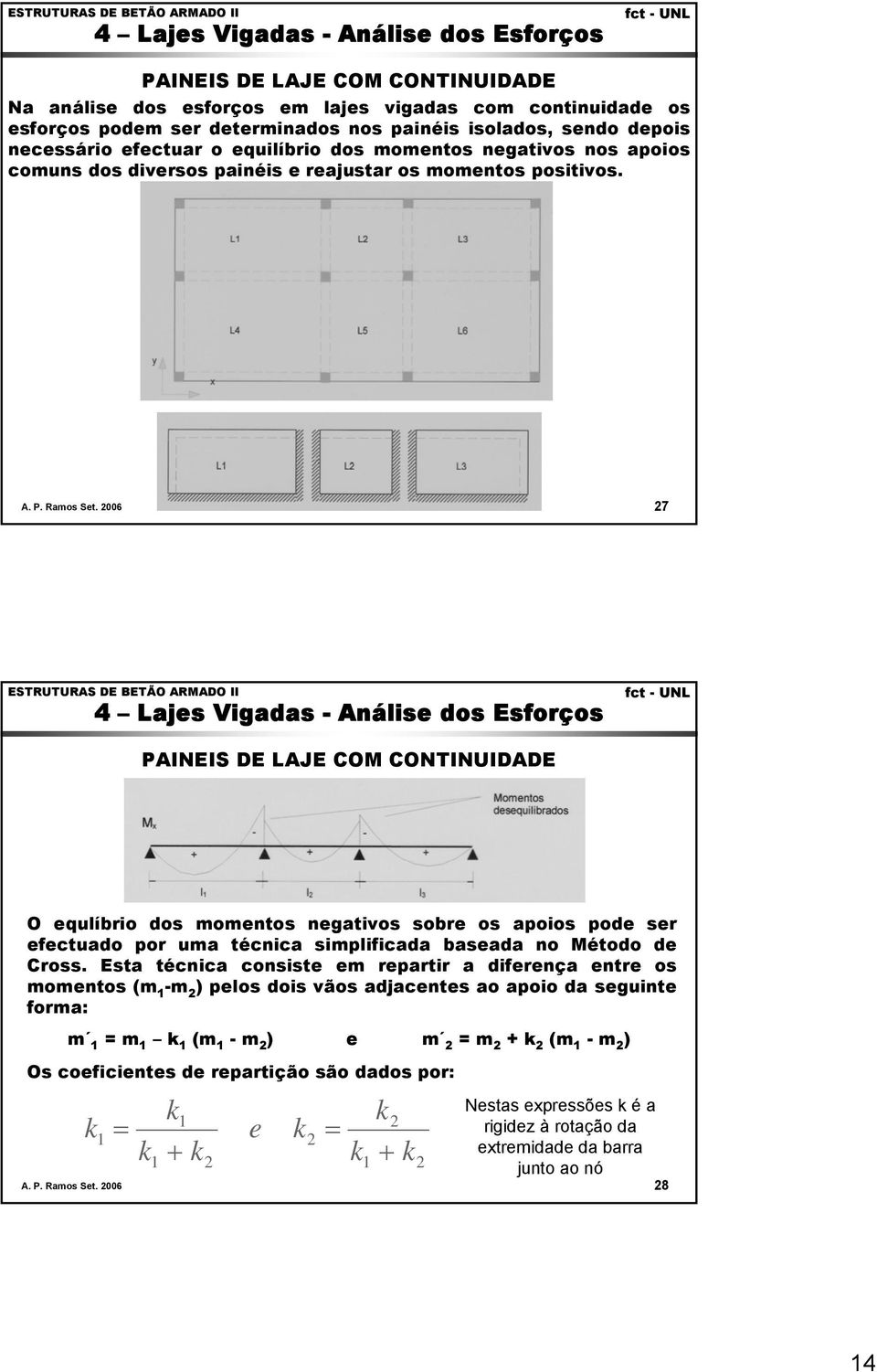 006 7 PAINEIS DE LAJE COM CONTINUIDADE O equíbrio dos momentos negativos sobre os apoios pode ser efectuado por uma técnica simpificada baseada no Método de Cross.