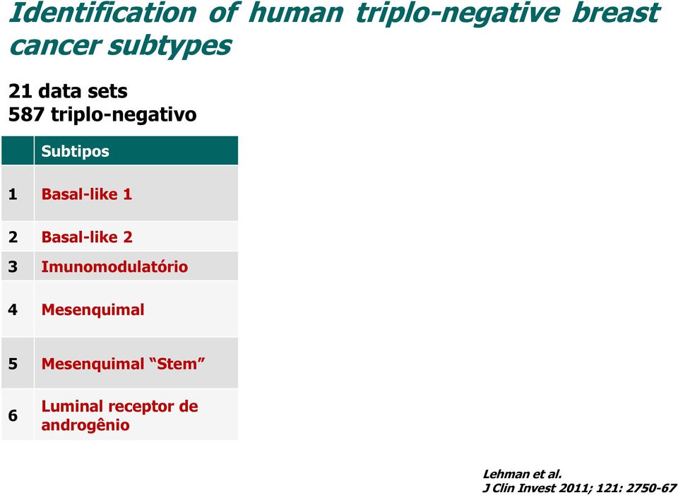 Processo imunitário (NK, IL, citoquina) 4 Mesenquimal 5 Mesenquimal Stem Motilidade (ECM, Wnt, catenina...) Diferenciação (TJFP, mtor,.