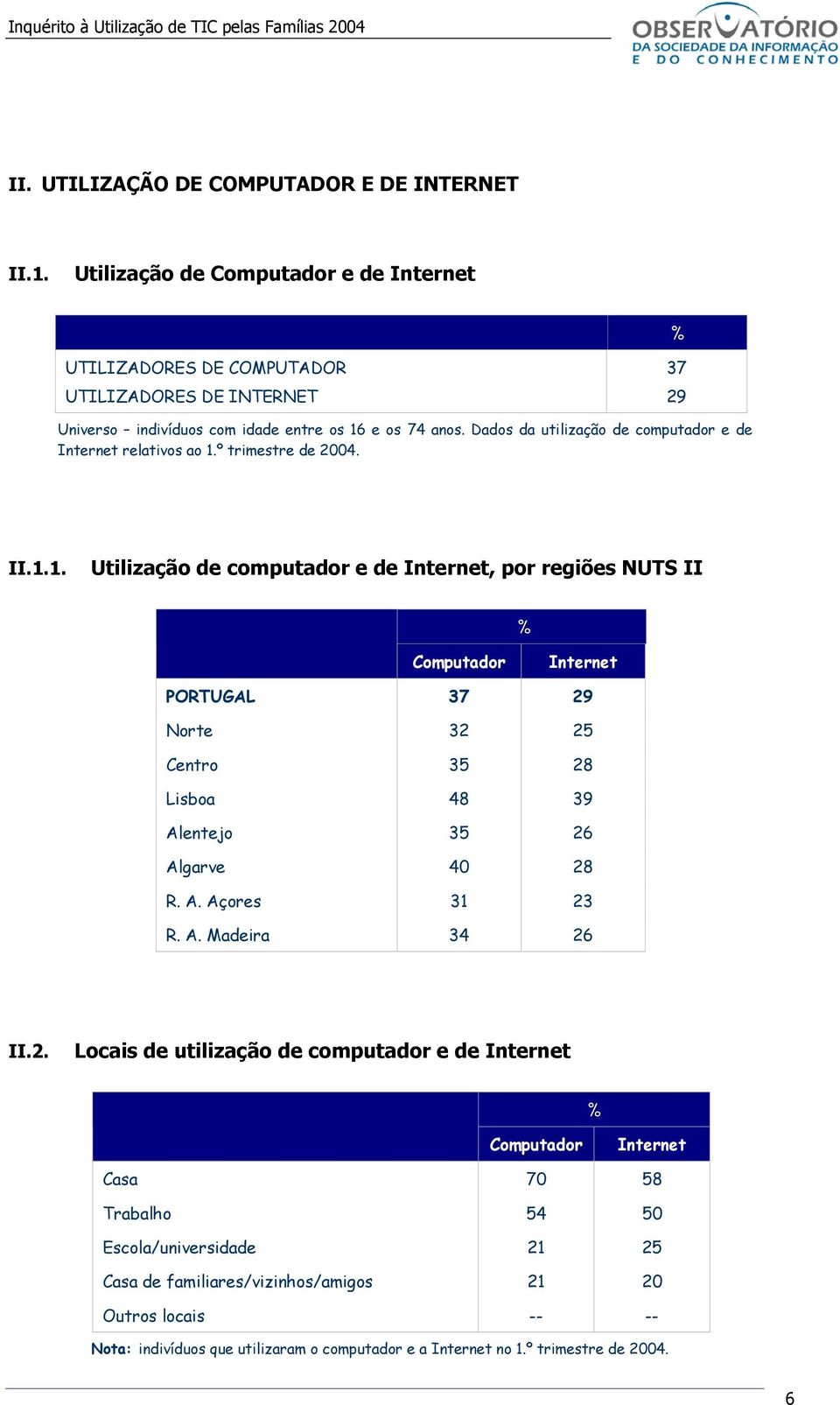 Dados da utilização de computador e de Internet relativos ao 1.