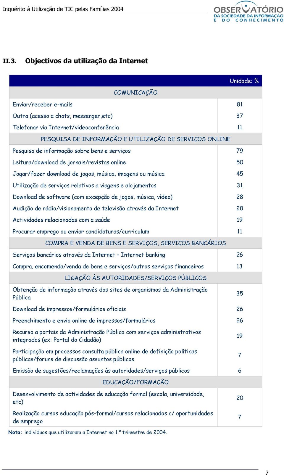 serviços relativos a viagens e alojamentos 31 Download de software (com excepção de jogos, música, vídeo) 28 Audição de rádio/visionamento de televisão através da Internet 28 Actividades relacionadas