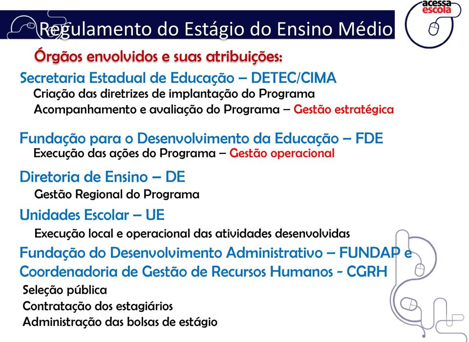 operacional Diretoria de Ensino DE Gestão Regional do Programa Unidades Escolar UE Execução local e operacional das atividades desenvolvidas Fundação do