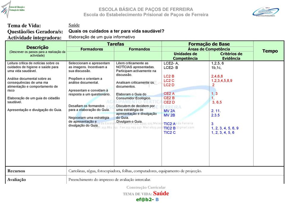 Saúde Quais os cuidados a ter para vida saudável? Elaboração de um guia informativo Seleccionam e apresentam as imagens. Incentivam a sua discussão. Propõem e orientam a análise documental.