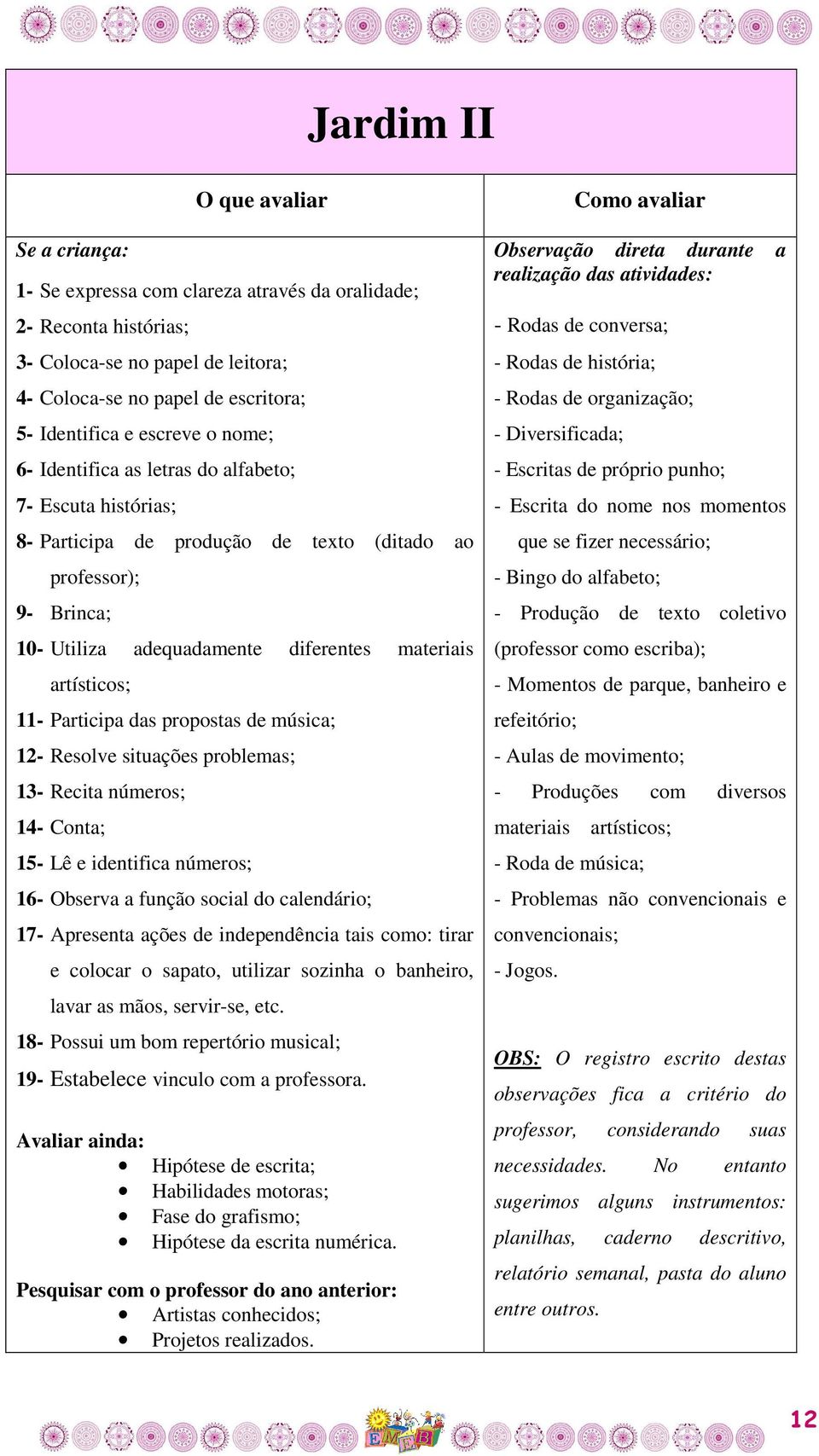 propostas de música; 12- Resolve situações problemas; 13- Recita números; 14- Conta; 15- Lê e identifica números; 16- Observa a função social do calendário; 17- Apresenta ações de independência tais