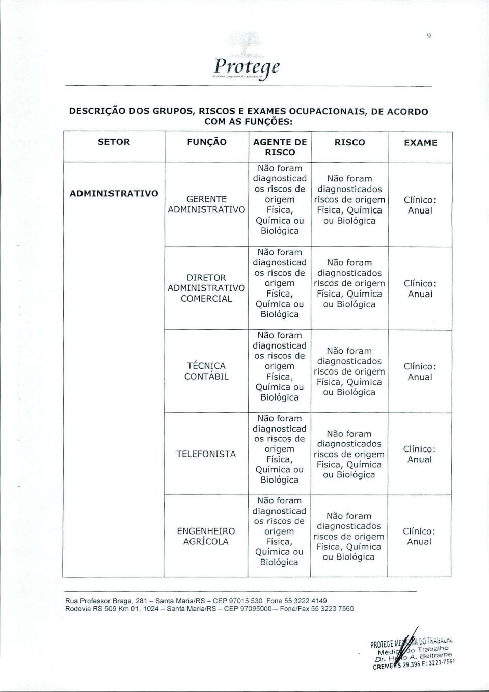 Química Química ou ou Biológica Biológica TÉCNICA CONTÁBIL diagnosticad os riscos de origem Física, Química ou Biológica diagnosticados riscos de origem Física, Química ou Biológica TELEFONISTA