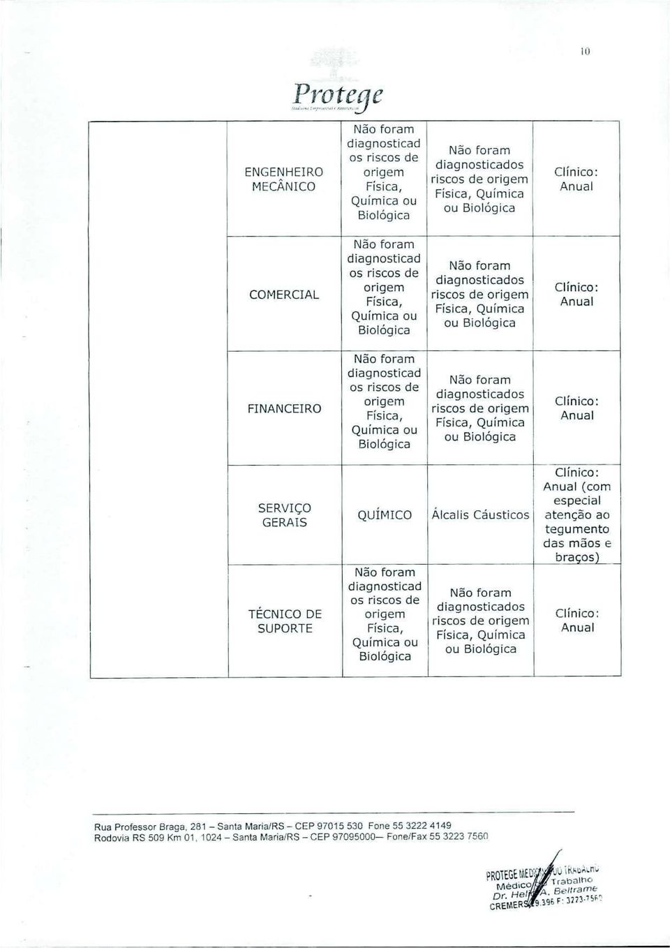 Química ou Biológica SERViÇO GERAIS TÉCNICO DE SUPORTE QUÍMICO diagnosticad os riscos de origem Física, Química ou Biológica (com especial Álcalis Cáusticos atenção ao tegumento das mãos e bracos)