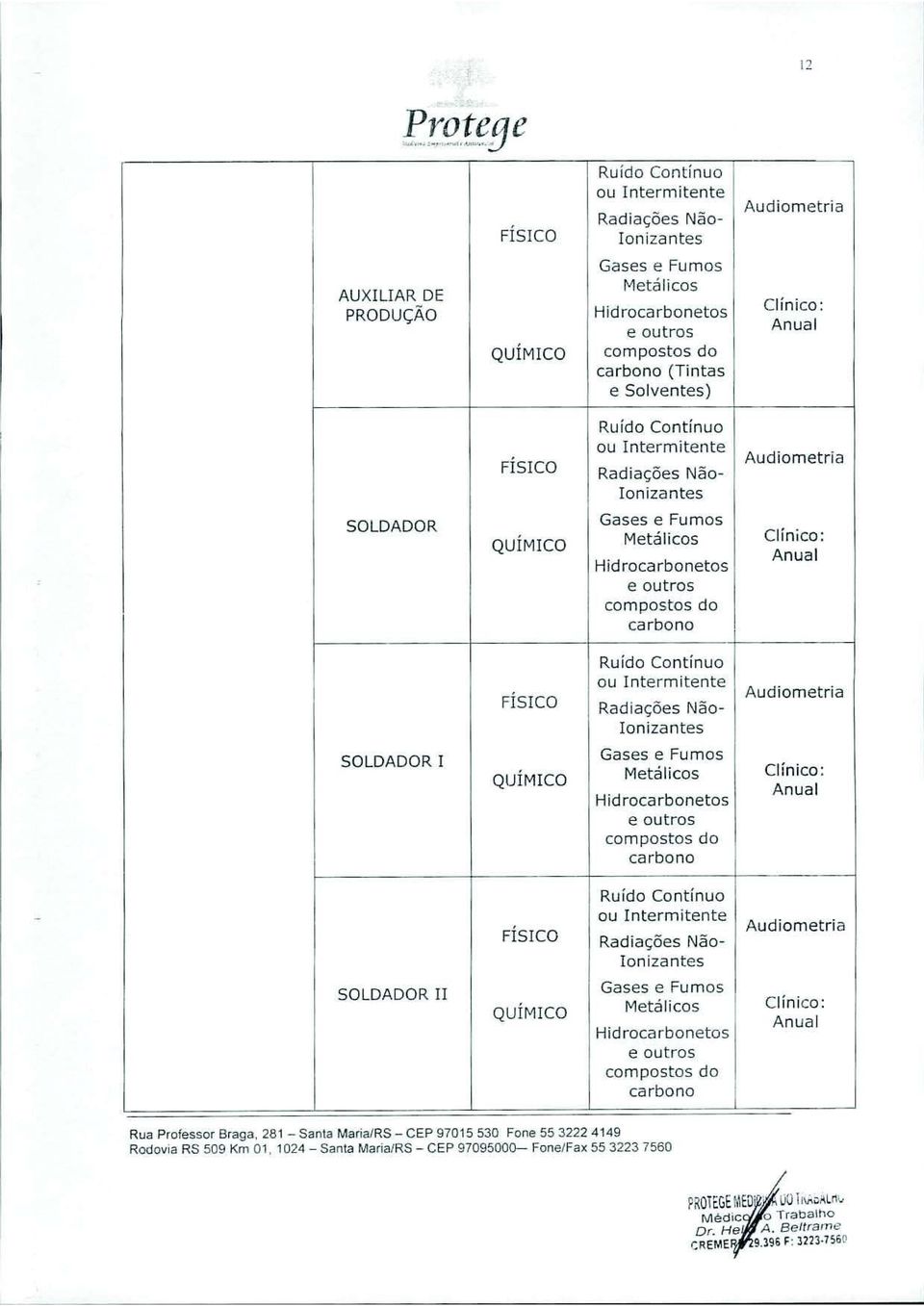 Contínuo ou Intermitente Radiações Não- Ionizantes Audiometria Gases e Fumos QUÍMICO Metálicos Hidrocarbonetos eoutros compostos do carbono FÍSICO Ruído Contínuo ou Intermitente Radiações Não-