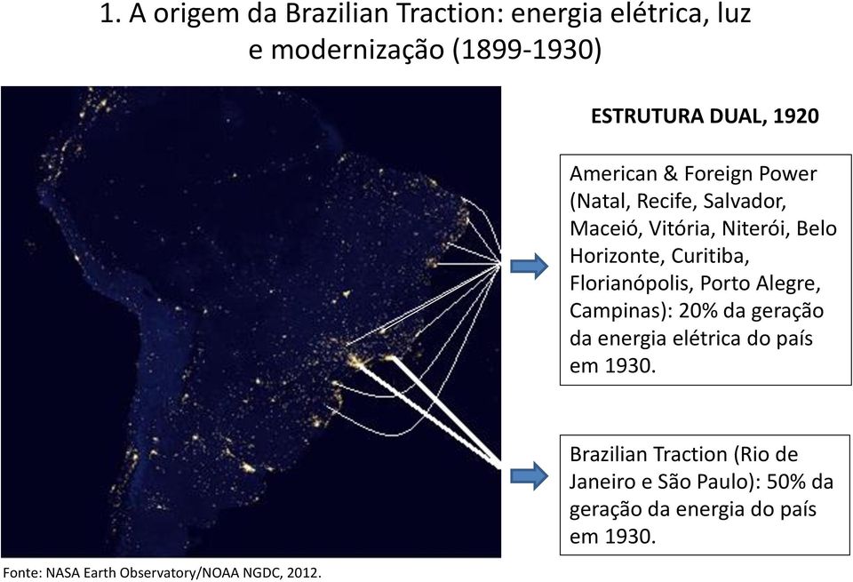 Florianópolis, Porto Alegre, Campinas): 20% da geração da energia elétrica do país em 1930.