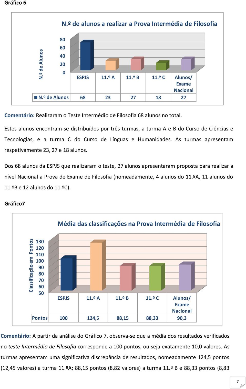 Estes alunos encontram-se distribuídos por três turmas, a turma A e B do Curso de Ciências e Tecnologias, e a turma C do Curso de Línguas e Humanidades.