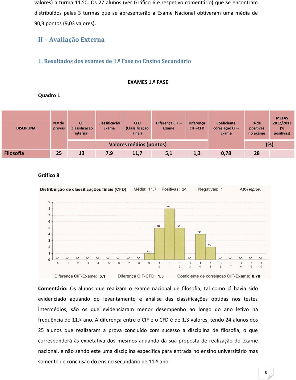 II Avaliação Externa 1. Resultados dos exames de 1.ª Fase no Ensino Secundário Quadro 1 EXAMES 1.ª FASE DISCIPLINA N.