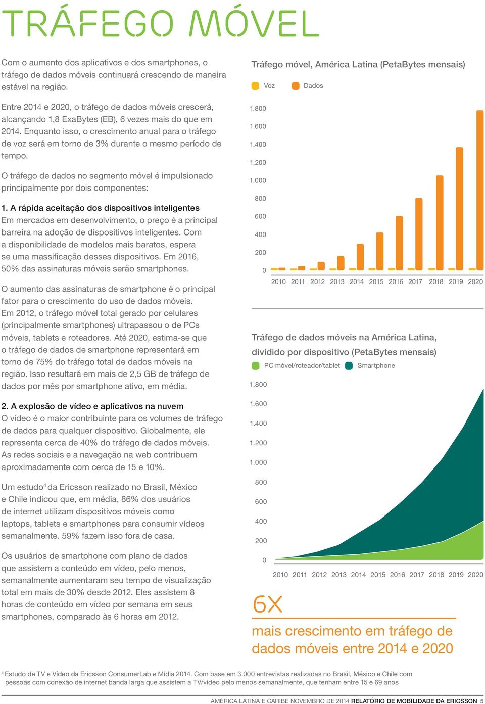 Enquanto isso, o crescimento anual para o tráfego de voz será em torno de 3% durante o mesmo período de tempo.