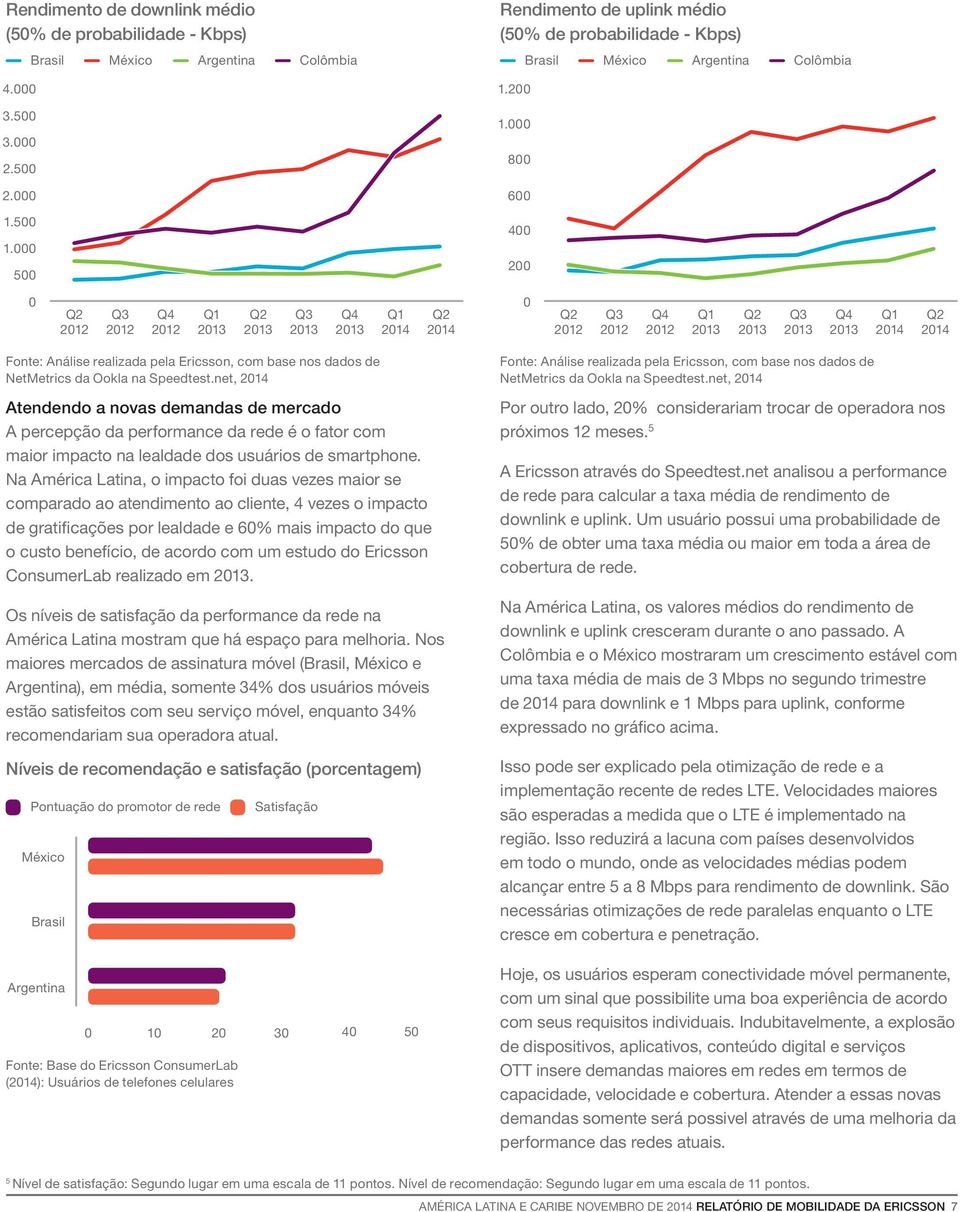 net, Atendendo a novas demandas de mercado A percepção da performance da rede é o fator com maior impacto na lealdade dos usuários de smartphone.