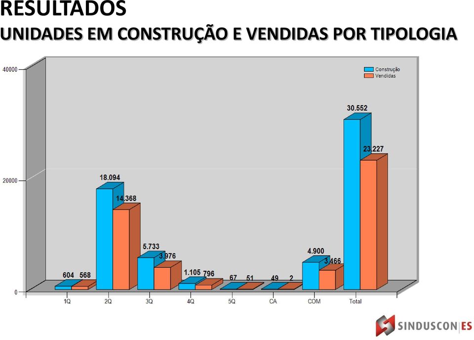 CONSTRUÇÃO E