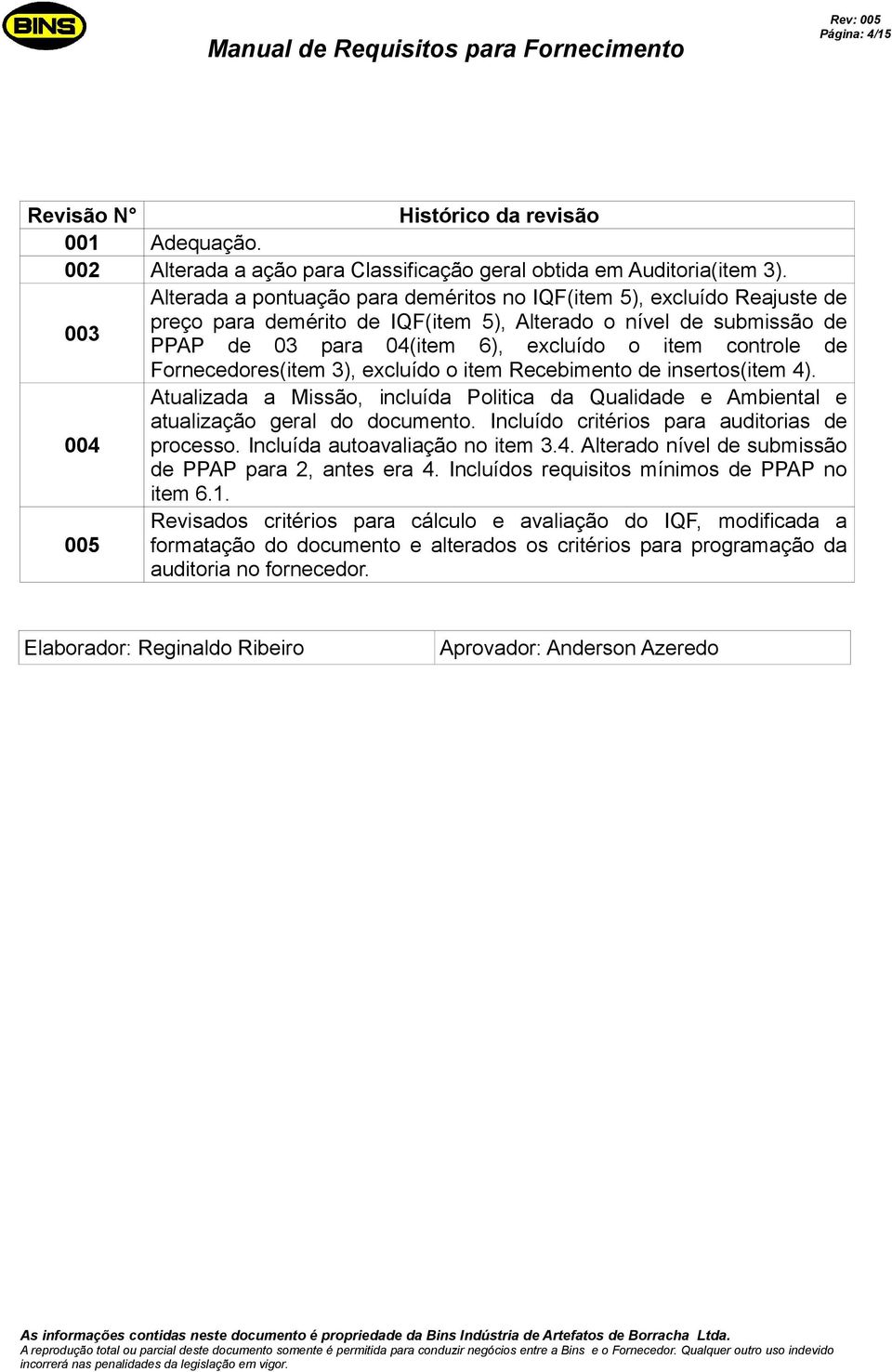 de Fornecedores(item 3), excluído o item Recebimento de insertos(item 4). Atualizada a Missão, incluída Politica da Qualidade e Ambiental e atualização geral do documento.