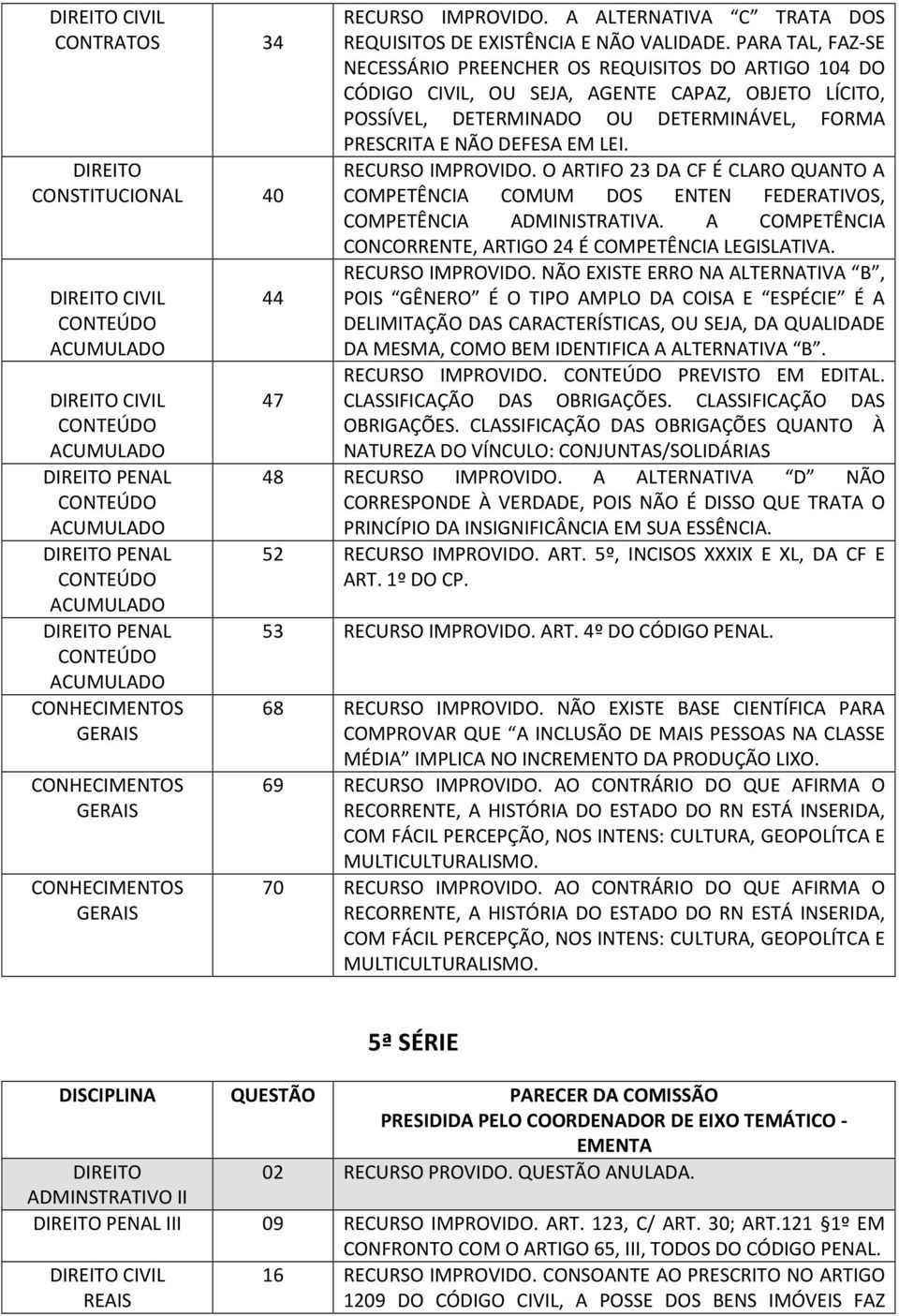 RECURSO IMPROVIDO. O ARTIFO 23 DA CF É CLARO QUANTO A COMPETÊNCIA COMUM DOS ENTEN FEDERATIVOS, COMPETÊNCIA ADMINISTRATIVA. A COMPETÊNCIA CONCORRENTE, ARTIGO 24 É COMPETÊNCIA LEGISLATIVA.