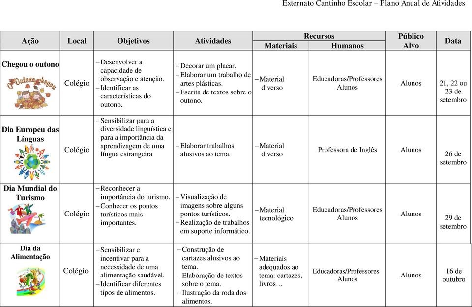 21, 22 ou 23 de setembro Dia Europeu das Línguas Sensibilizar para a diversidade linguística e para a importância da aprendizagem de uma língua estrangeira Elaborar trabalhos alusivos ao tema.