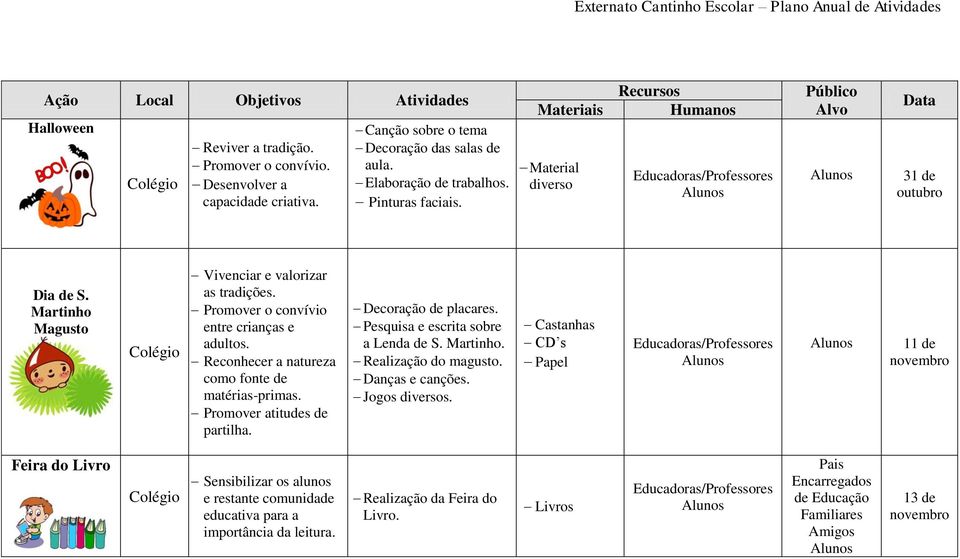 Reconhecer a natureza como fonte de matérias-primas. Promover atitudes de partilha. Decoração de placares. Pesquisa e escrita sobre a Lenda de S. Martinho. Realização do magusto.