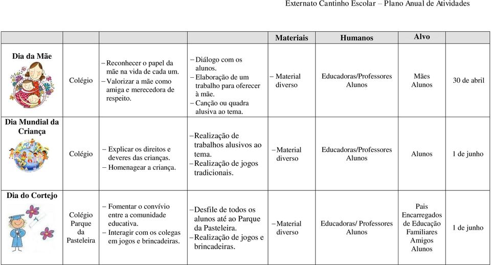 Realização de trabalhos alusivos ao tema. Realização de jogos tradicionais.