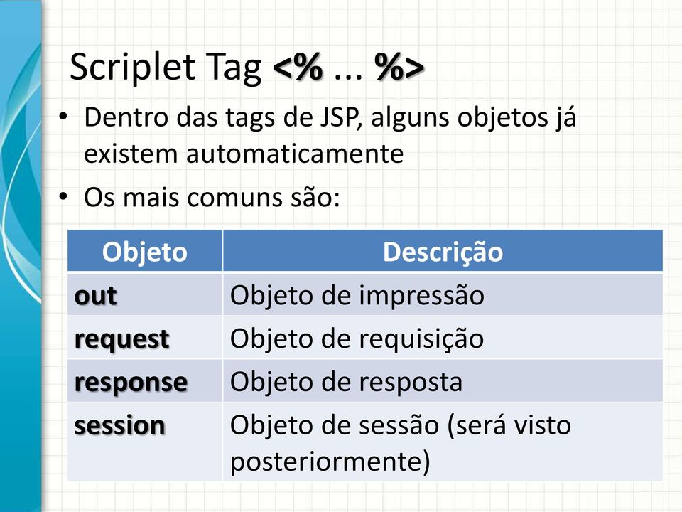 automaticamente Os mais comuns são: Objeto out request response