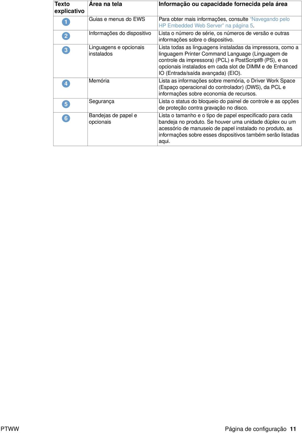 Lista todas as linguagens instaladas da impressora, como a linguagem Printer Command Language (Linguagem de controle da impressora) (PCL) e PostScript (PS), e os opcionais instalados em cada slot de