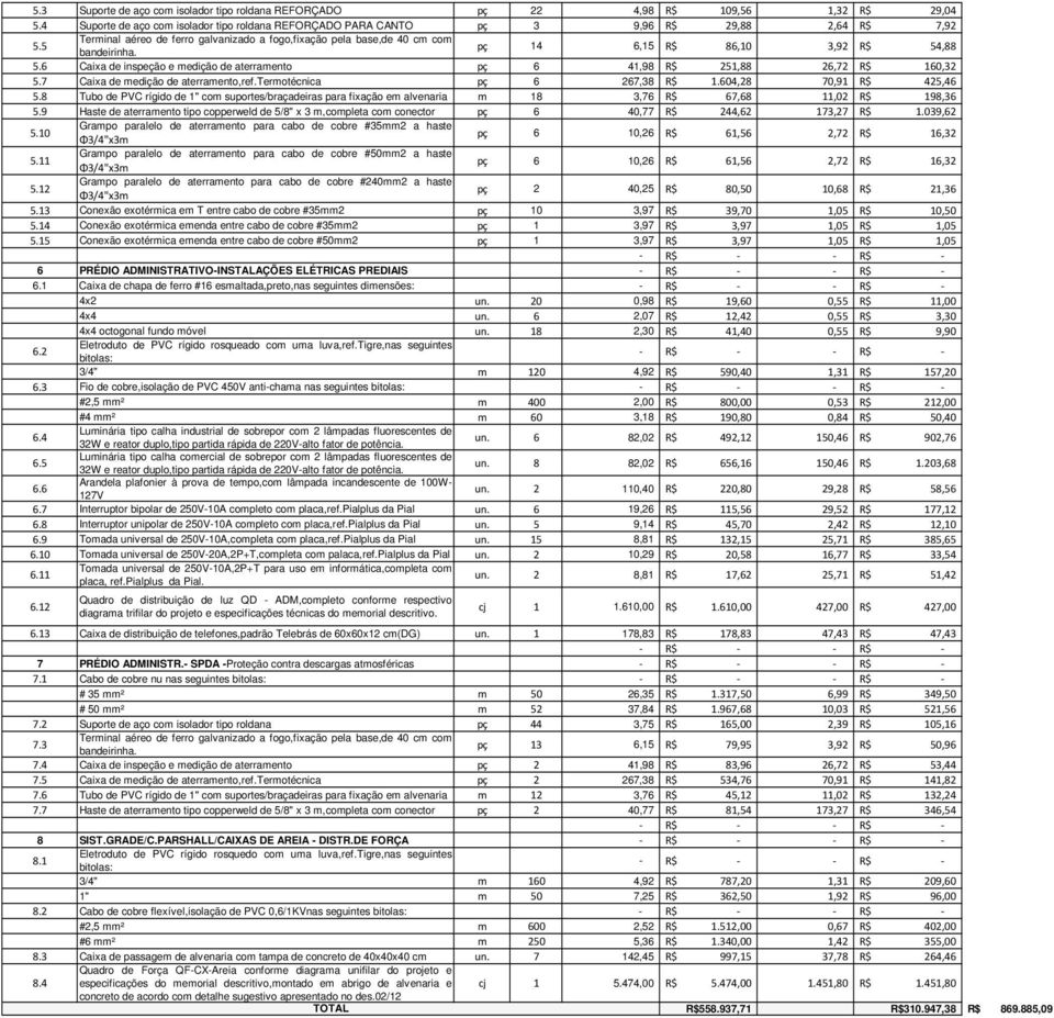 6 Caixa de inspeção e medição de aterramento pç 6 41,98 R$ 251,88 26,72 R$ 160,32 5.7 Caixa de medição de aterramento,ref.termotécnica pç 6 267,38 R$ 1.604,28 70,91 R$ 425,46 5.