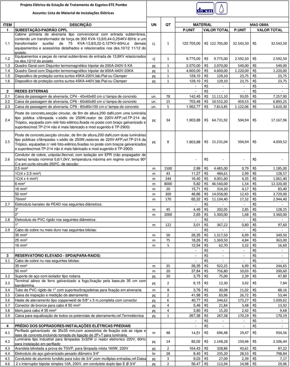 1 transformador auxiliar de 75 KVA13,8/0,220,127KV60Hz,e demais cj. 1 122.705,00 R$ 122.705,00 32.543,50 R$ 32.543,50 equipamentos e acessórios detalhados e relacionados nos des.