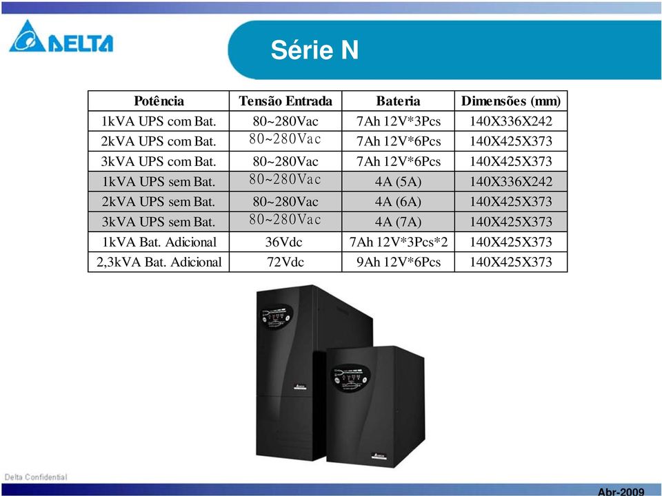 80~280Vac 7Ah 12V*6Pcs 140X425X373 1kVA UPS sem Bat. 80~280Vac 4A (5A) 140X336X242 2kVA UPS sem Bat.