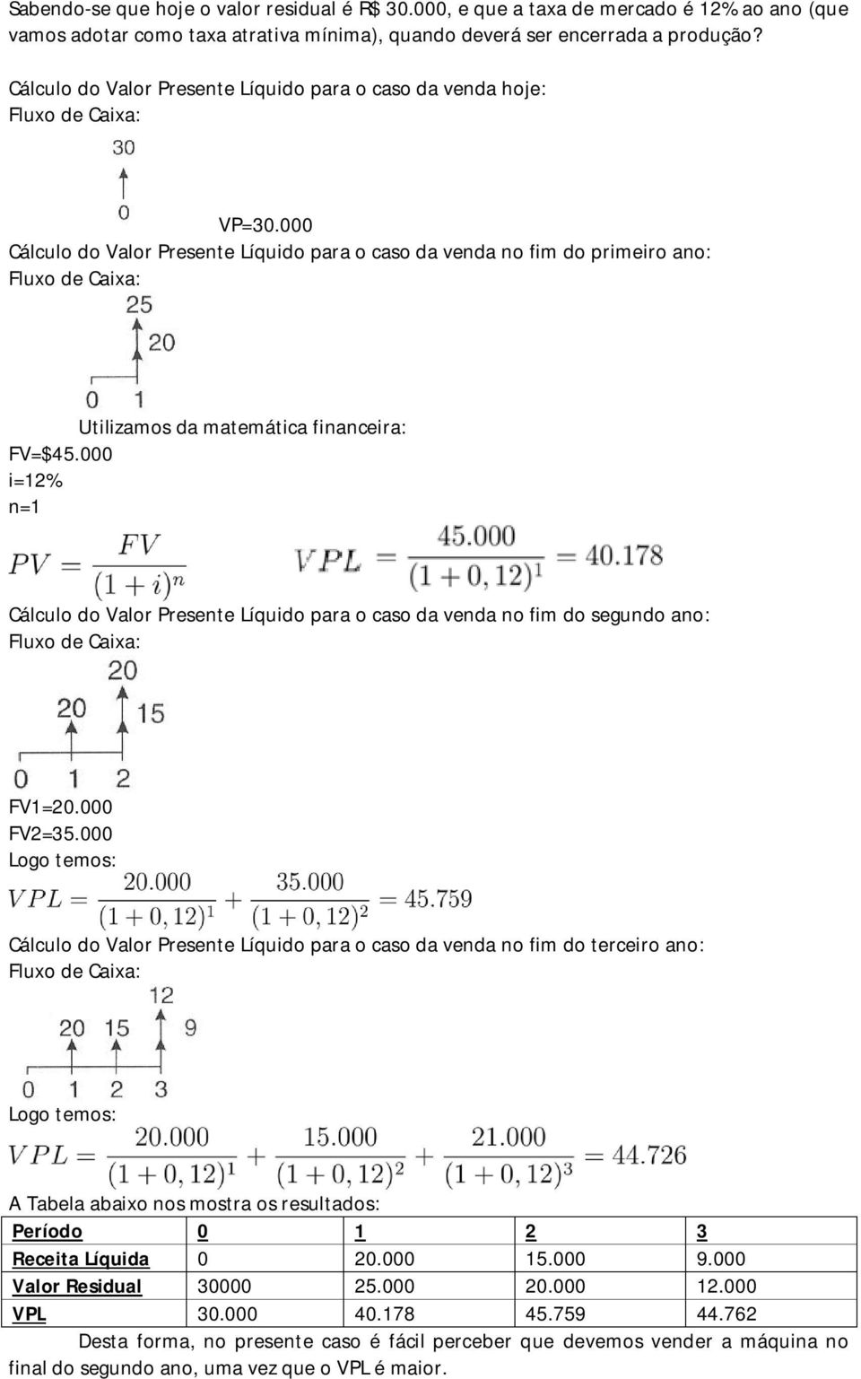 000 Cálculo do Valor Presente Líquido para o caso da venda no fim do primeiro ano: Fluxo de Caixa: Utilizamos da matemática financeira: FV=$45.