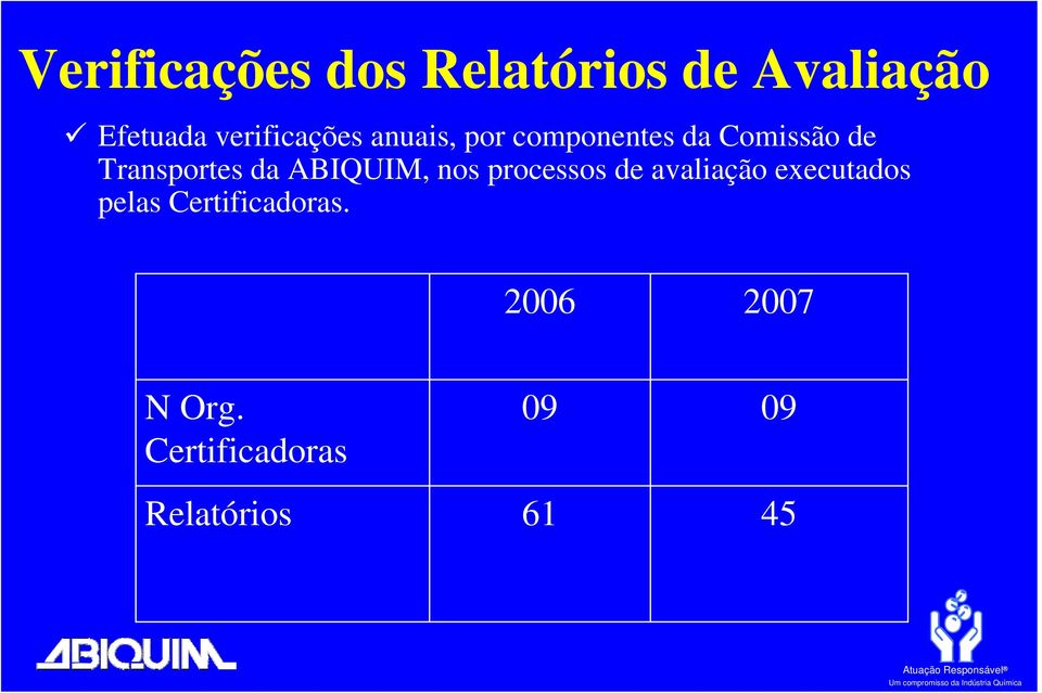 Transportes da ABIQUIM, nos processos de avaliação