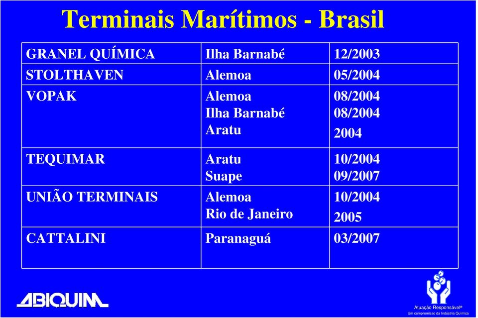 Ilha Barnabé Aratu Aratu Suape Alemoa Rio de Janeiro Paranaguá