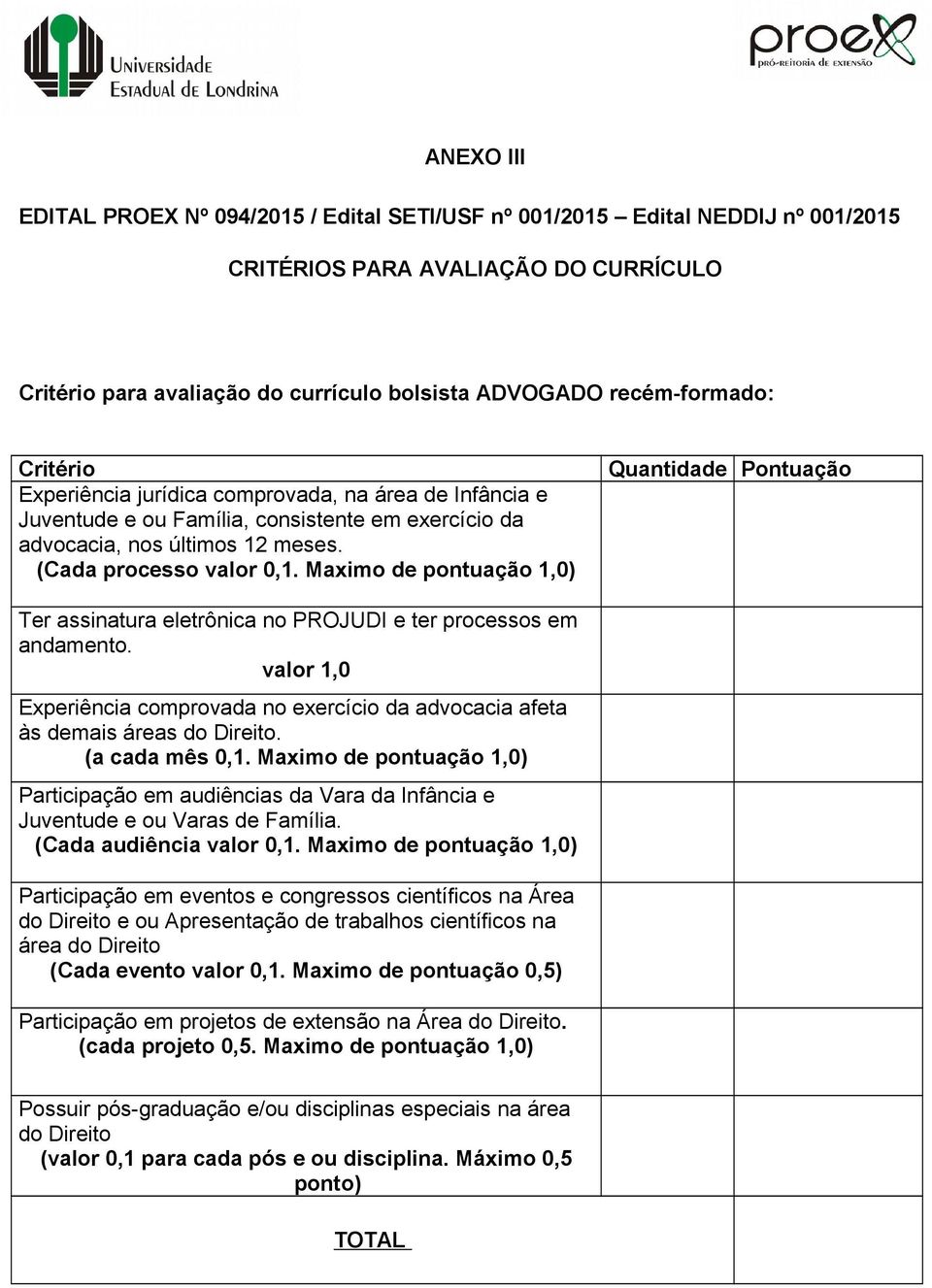 Maximo de pontuação 1,0) Quantidade Pontuação Ter assinatura eletrônica no PROJUDI e ter processos em andamento.