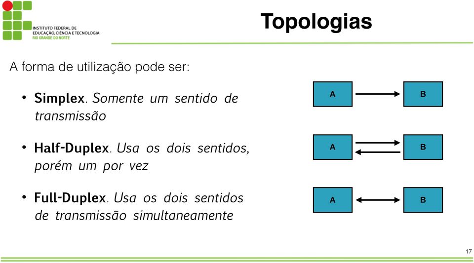 Usa os dois sentidos, porém um por vez A B Full-Duplex.