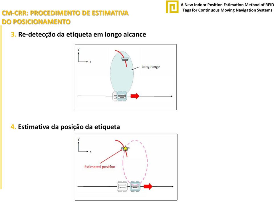 Re-detecção da etiqueta em longo