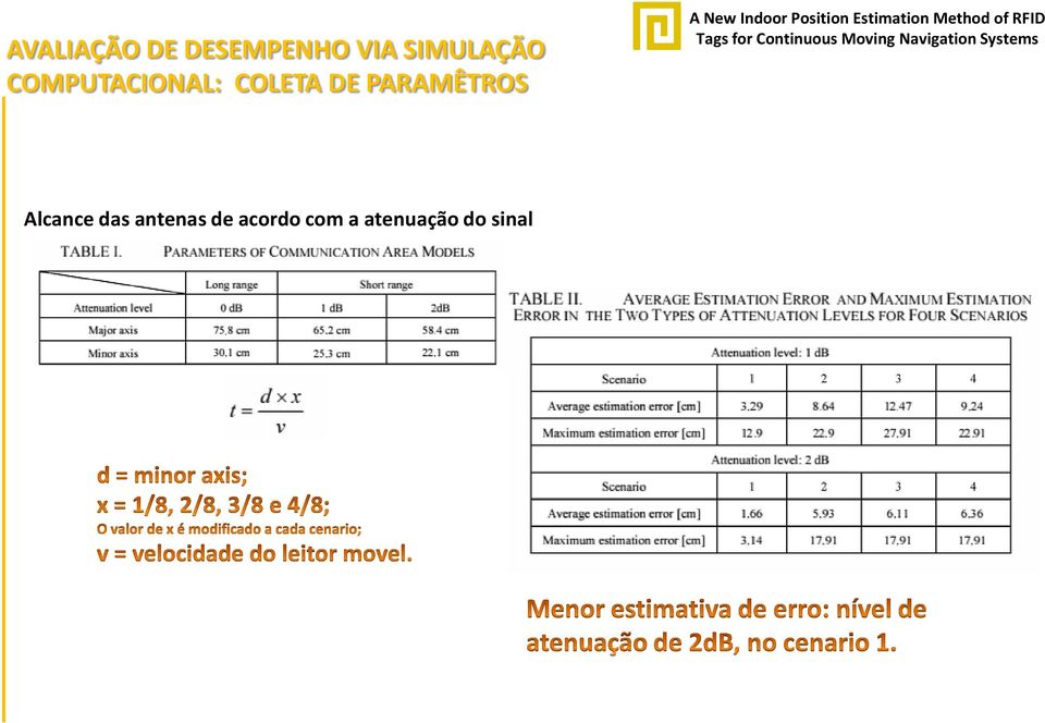 DE PARAMÊTROS Alcance das