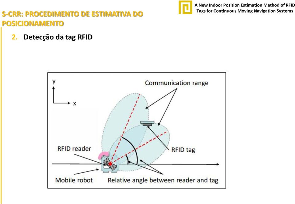 ESTIMATIVA DO